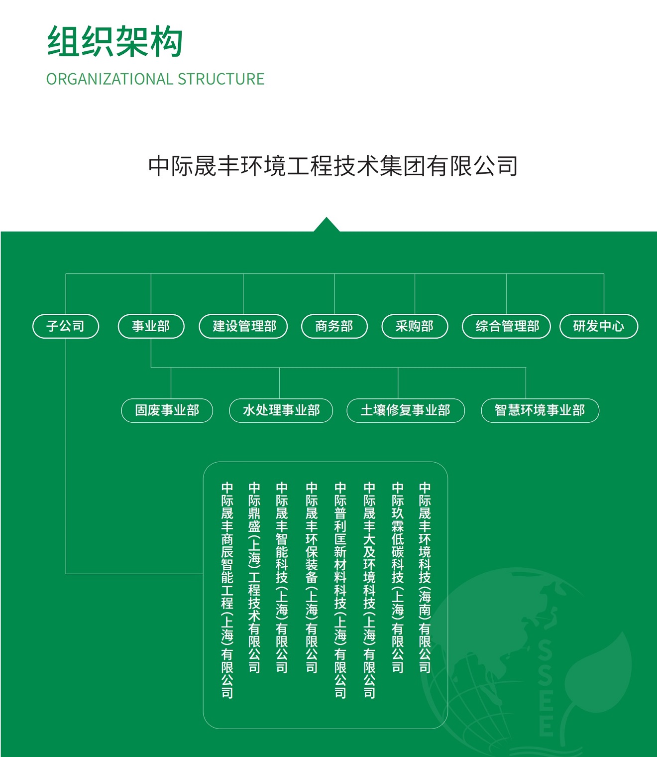 組織架構(gòu)2.jpg