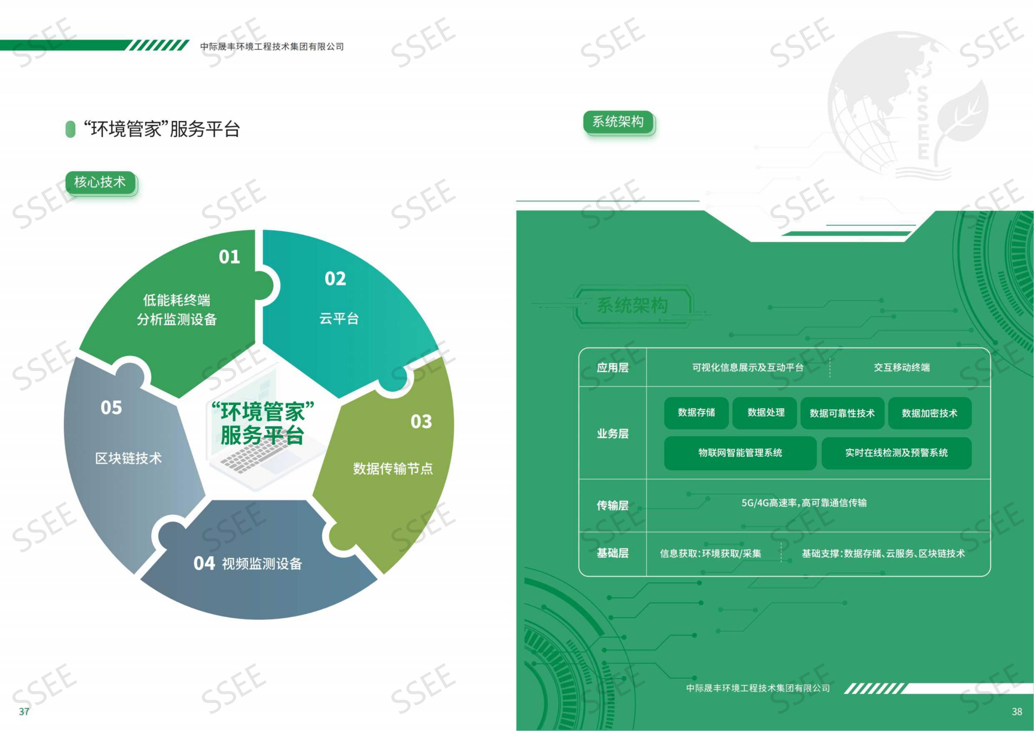 中際晟豐環(huán)境集團宣傳冊2022_19.jpg